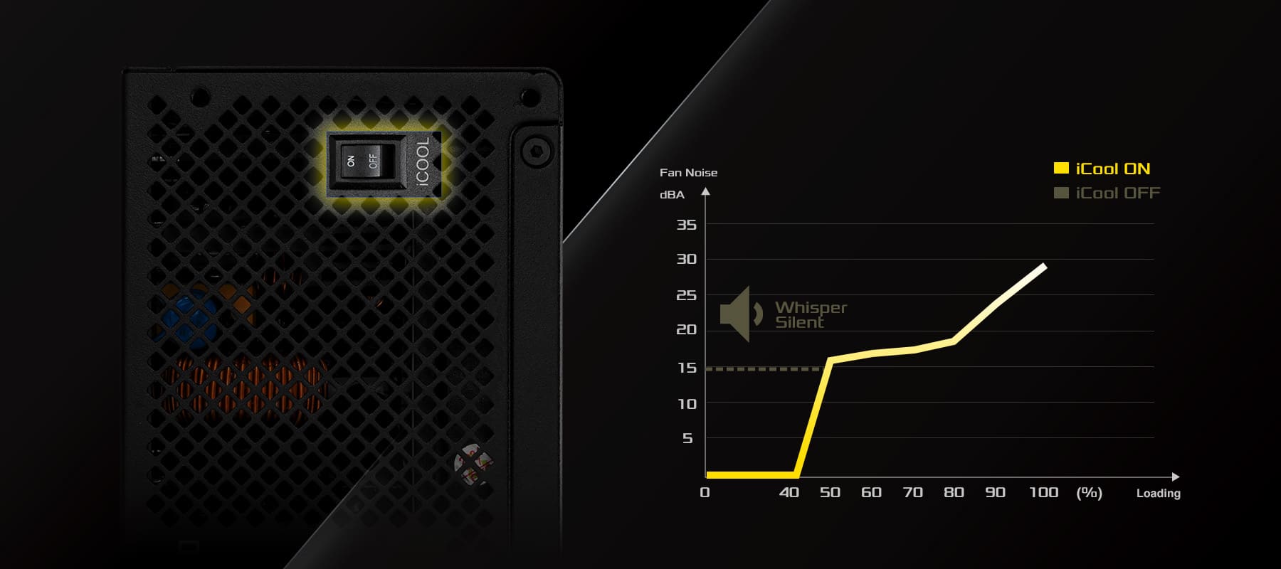 ASRock SL-850G 850W Full Modular Power Supply