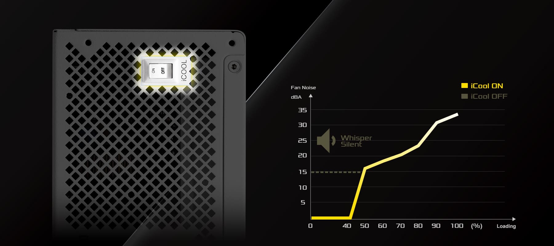 ASRock SL-1000GW 1000W Full Modular Power Supply