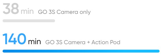 Insta360 Insta360 GO 3S Action Camera