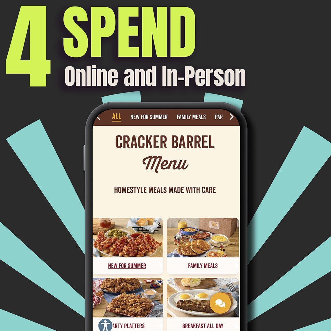 Zift Zillions of Gifts Virtual – A Gift For You Gift Card