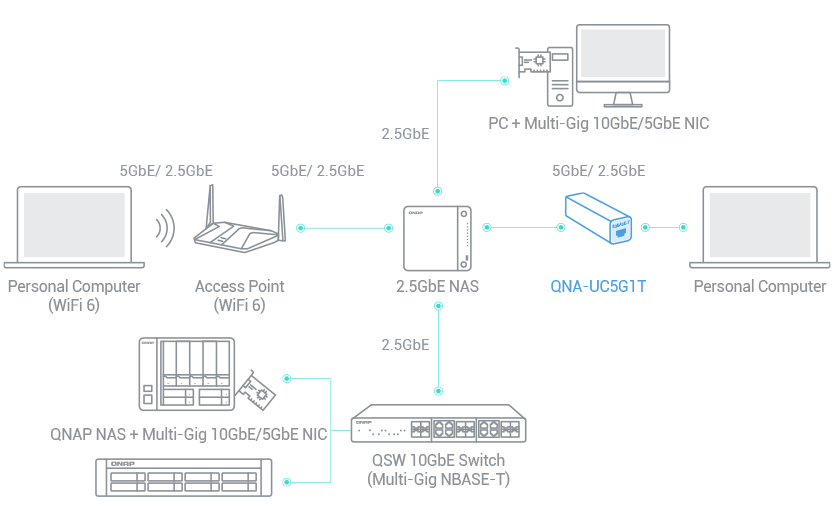 QNAP TS-864EU-RP-4G SAN/NAS Storage System - Intel Celeron Quad-core (4 Core) 2 GHz - 8 x HDD Supported - 0 x HDD Installed - 8 x SSD Supported - 0 x SSD Installed - 4 GB RAM DDR4 SDRAM - Serial ATA/6 8 TS-864eU-RP Short depth rackmount