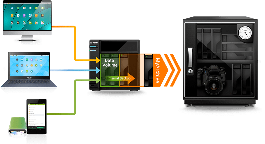 Asustor AS6806T Lockerstor 4 Gen3 6 Bay NAS