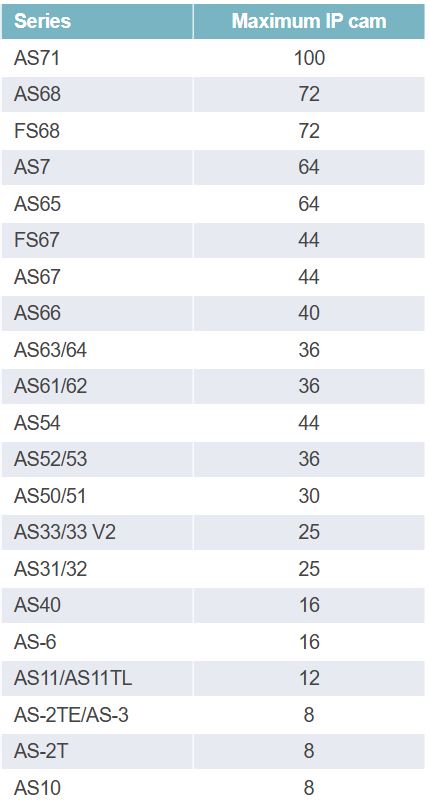 Asustor AS6806T Lockerstor 4 Gen3 6 Bay NAS