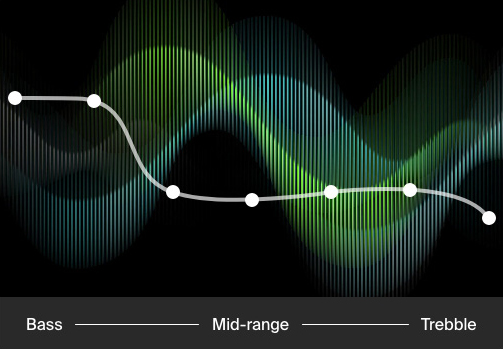 Belkin SoundForm Motion2 True Wireless In-ear Earbuds