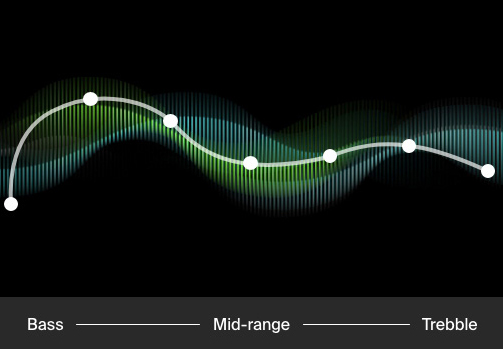 Belkin SoundForm Motion2 True Wireless In-ear Earbuds