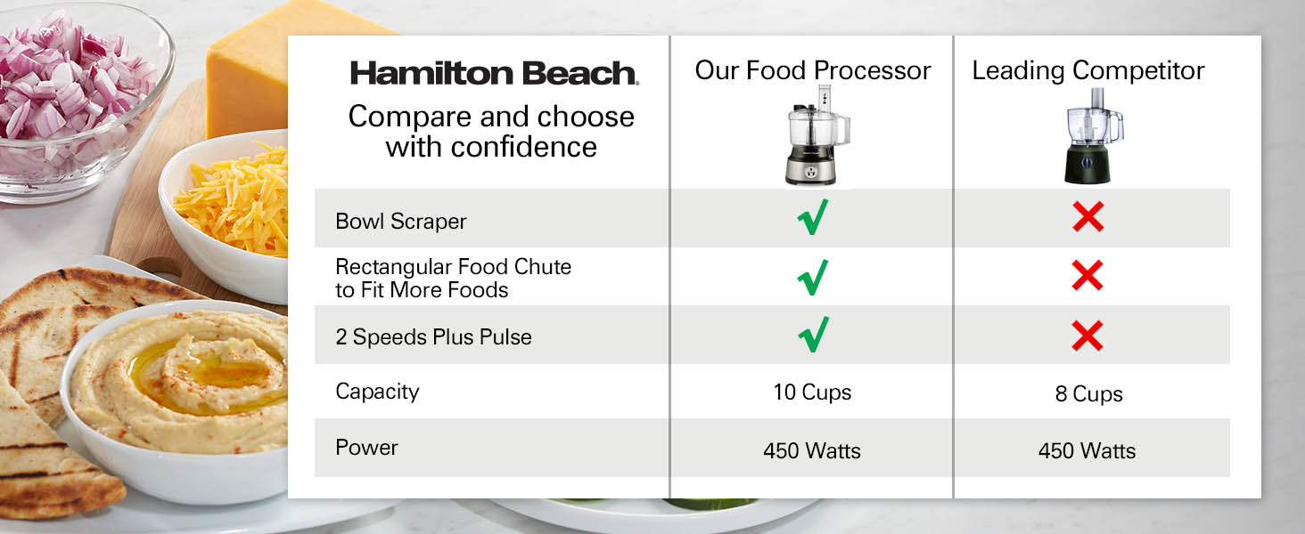 Hamilton Beach Food Processor & Vegetable Chopper