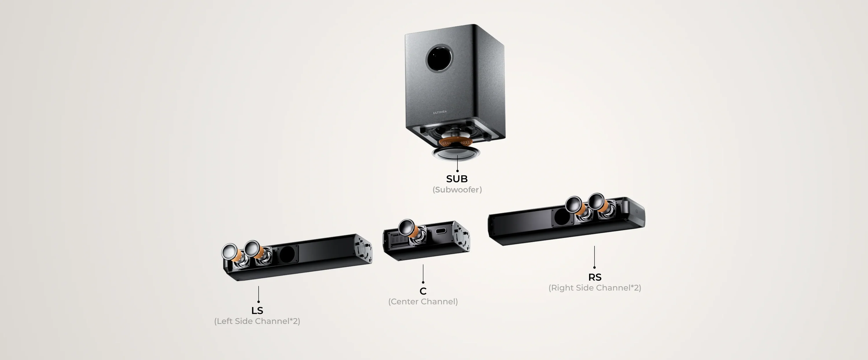 Ultimea Apollo S80 5.1CH Dolby Atmos Bluetooth Sound Bar Speaker System