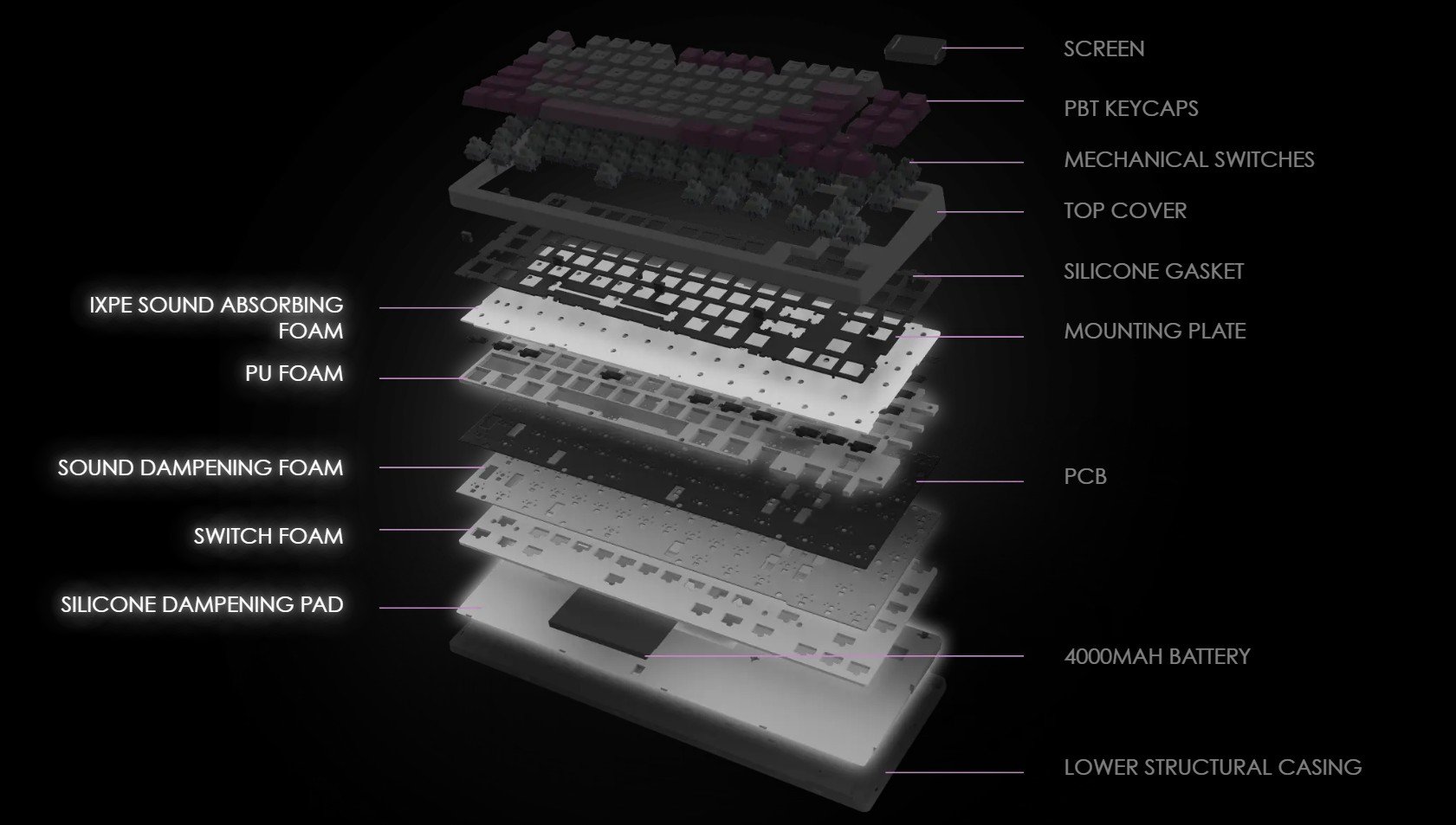 MSI Forge GK600 TKL Wireless VIOLET Gaming Keyboard