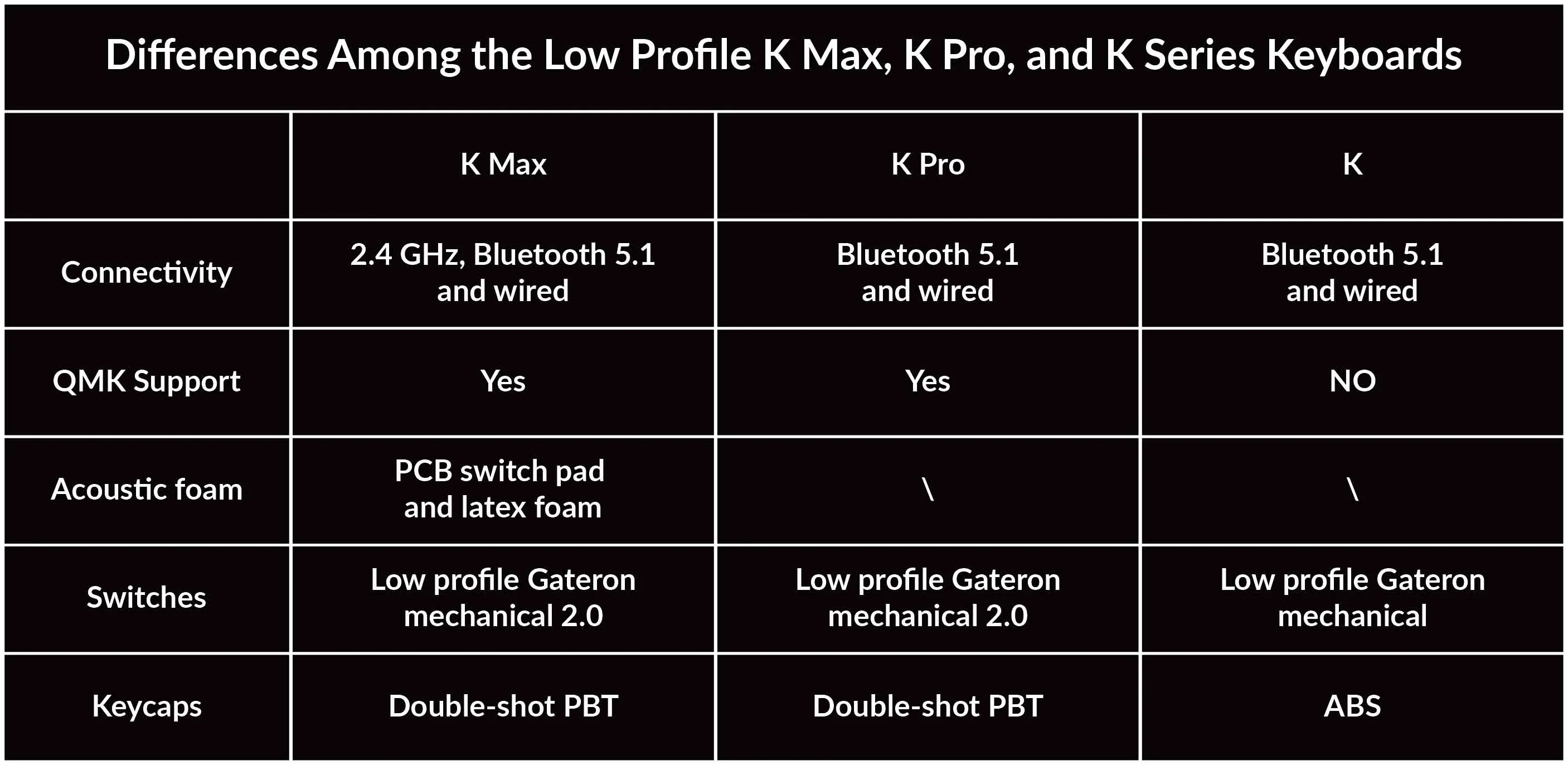 Keychron K3 Max RGB Low Profile Hot-swappable Wireless Mechanical Keyboard