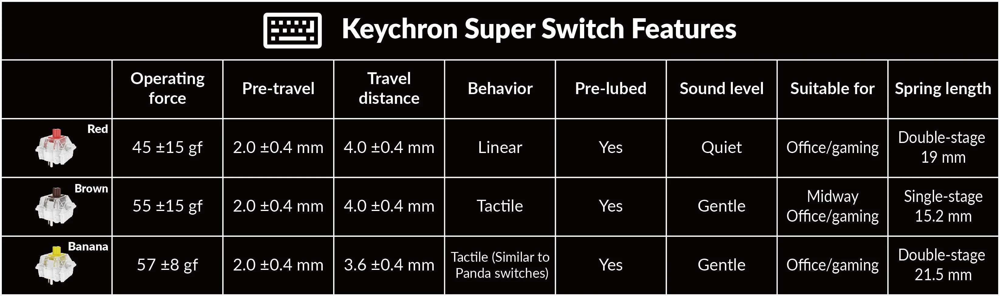 Keychron K8 Max Mechanical Keyboard
