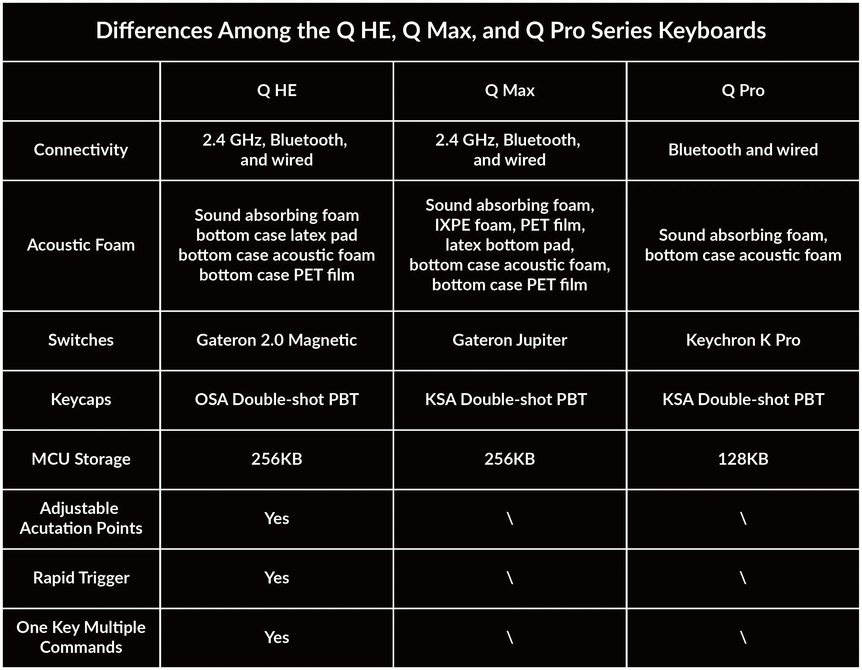 Keychron Q5 HE Wireless RGB Mechanical Keyboard