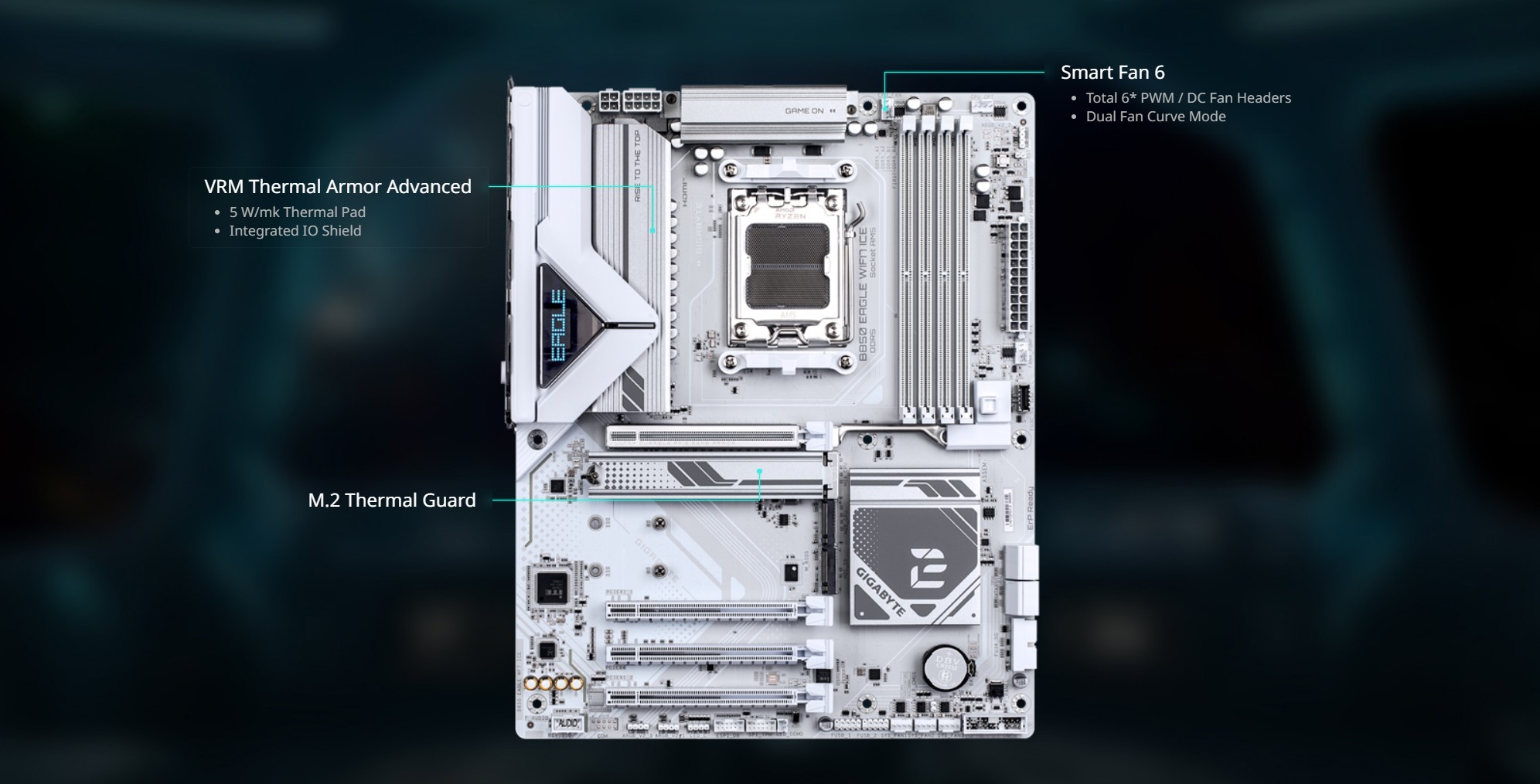 GIGABYTE B850 EAGLE WIFI7 ICE AMD AM5 LGA 1718 Motherboard