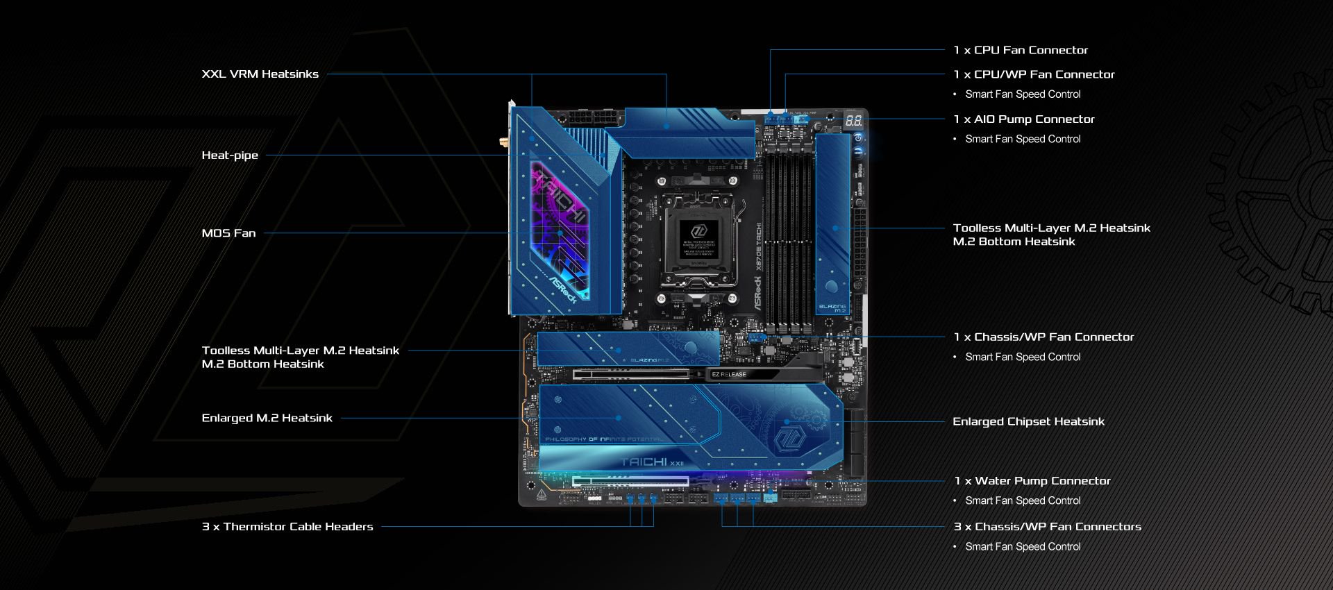 ASRock X870E Taichi Motherboard