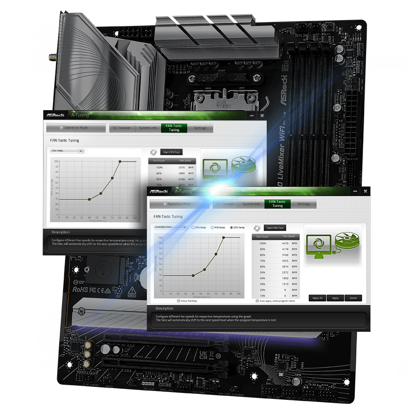 ASRock B850 LiveMixer WiFi Motherboard
