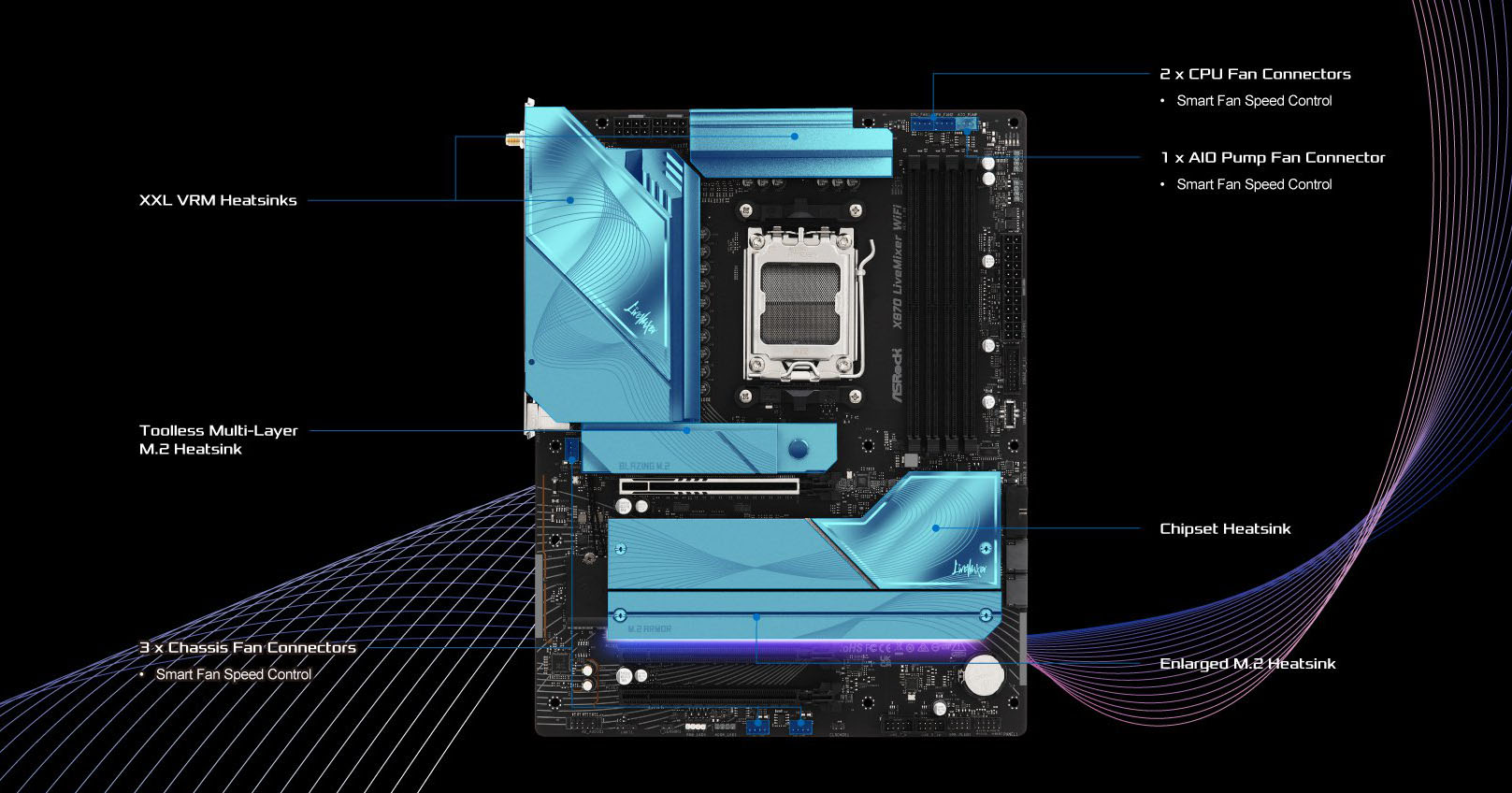 ASRock X870 LiveMixer WiFi AM5 AMD X870 ATX Motherboard