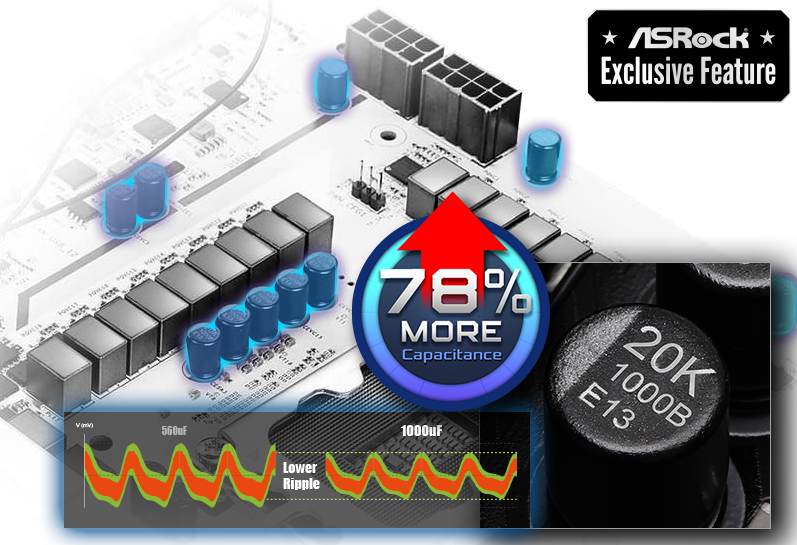 ASRock Z890 Steel Legend WiFi Motherboard