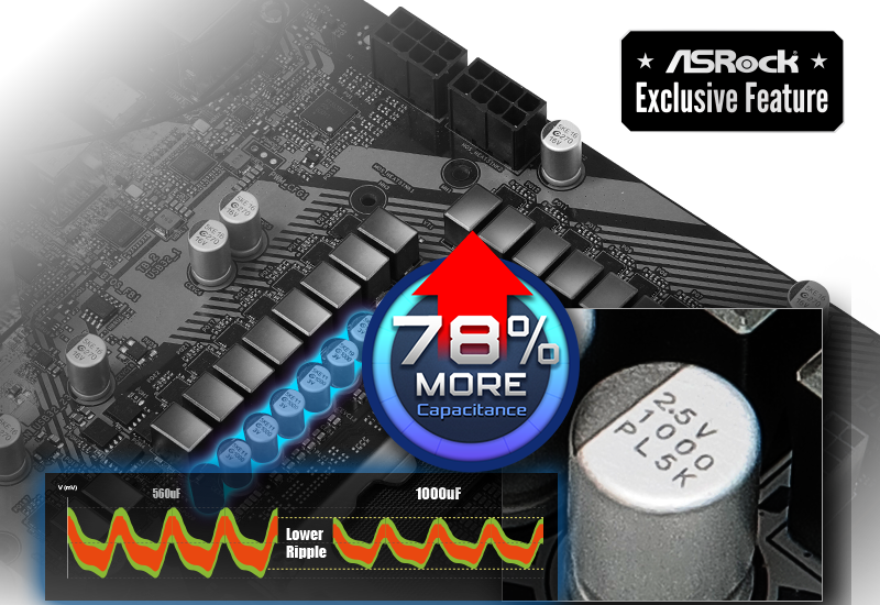 ASRock Z890 Pro RS Motherboard