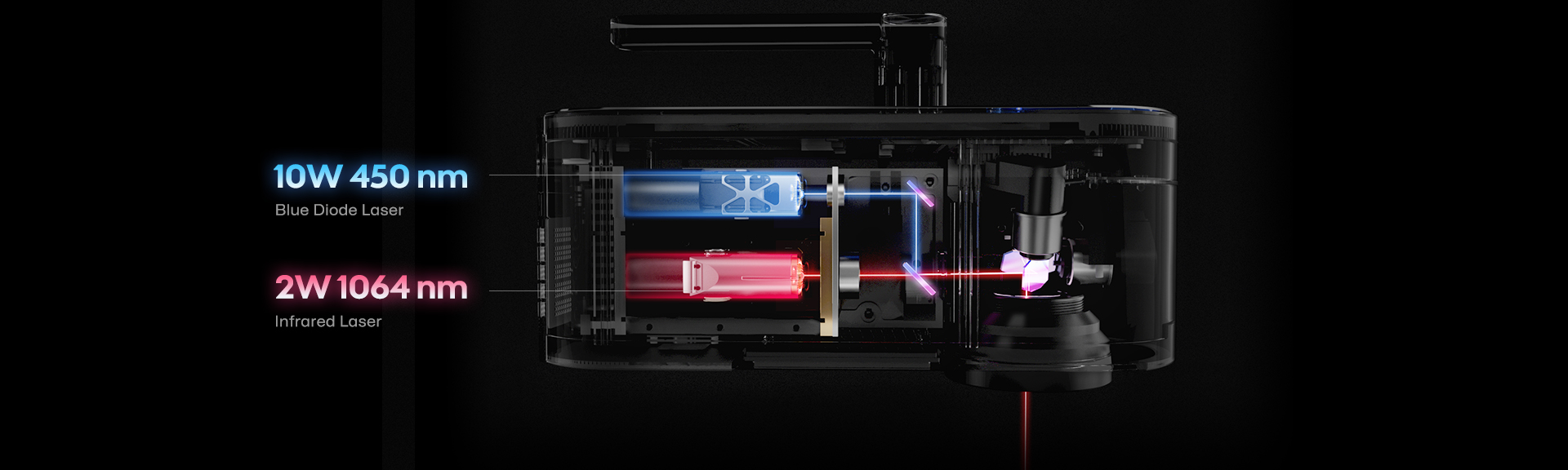LaserPecker LP4 Dual-laser Engraver