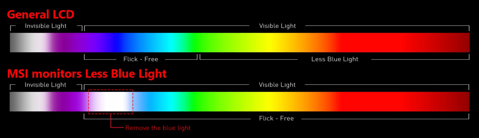 MSI MAG 32CQ6F Gaming Monitor