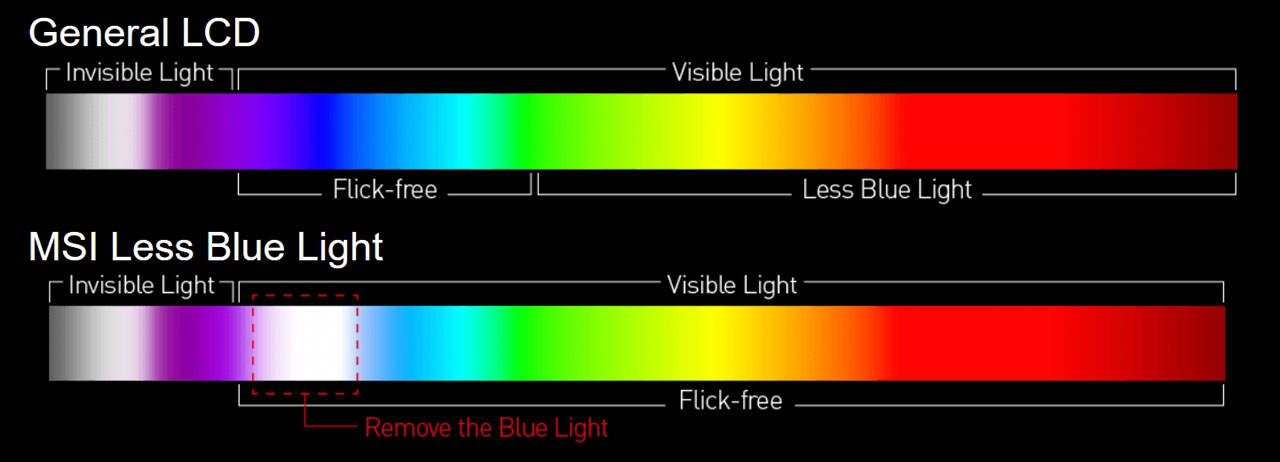 MSI 27" 75 Hz VA FHD Gaming Monitor FreeSync (AMD Adaptive Sync) 1920 x 1080 Optix G274CV 20 image