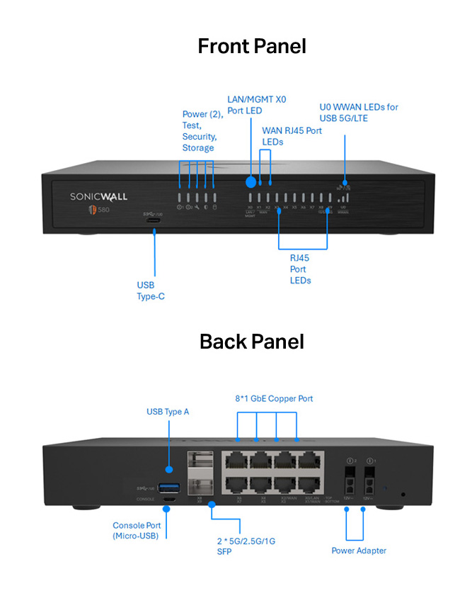 SonicWall TZ580 Firewall (Gen 8)