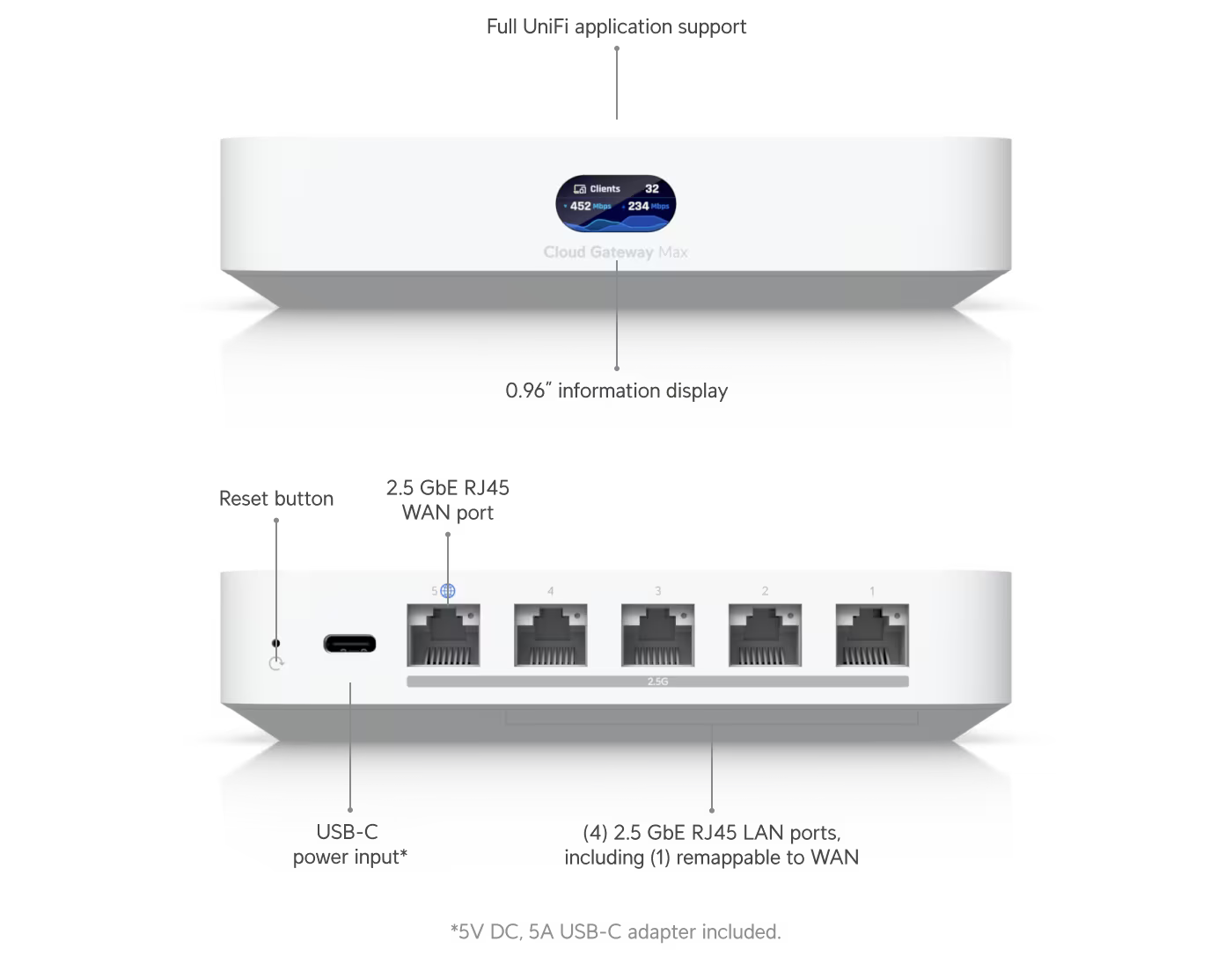 Ubiquiti Cloud Gateway Max (UCG-Max)