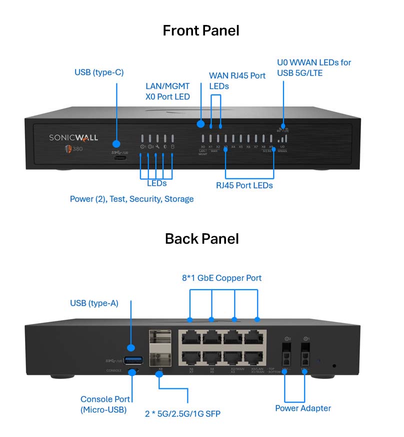 SonicWall TZ380 Series Firewall (Gen 8)