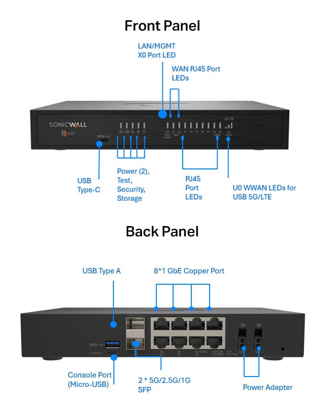 SonicWall TZ 480 Firewall (Gen 8)