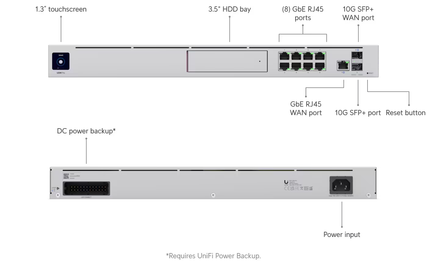 Ubiquiti Dream Machine Pro (UDM-Pro)