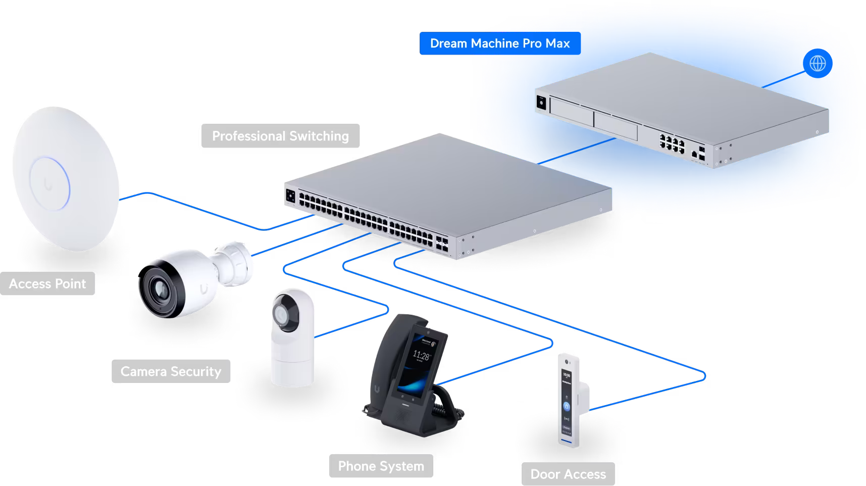 Ubiquiti Dream Machine Pro Max, 10G Cloud Gateway (UDM-Pro-Max)