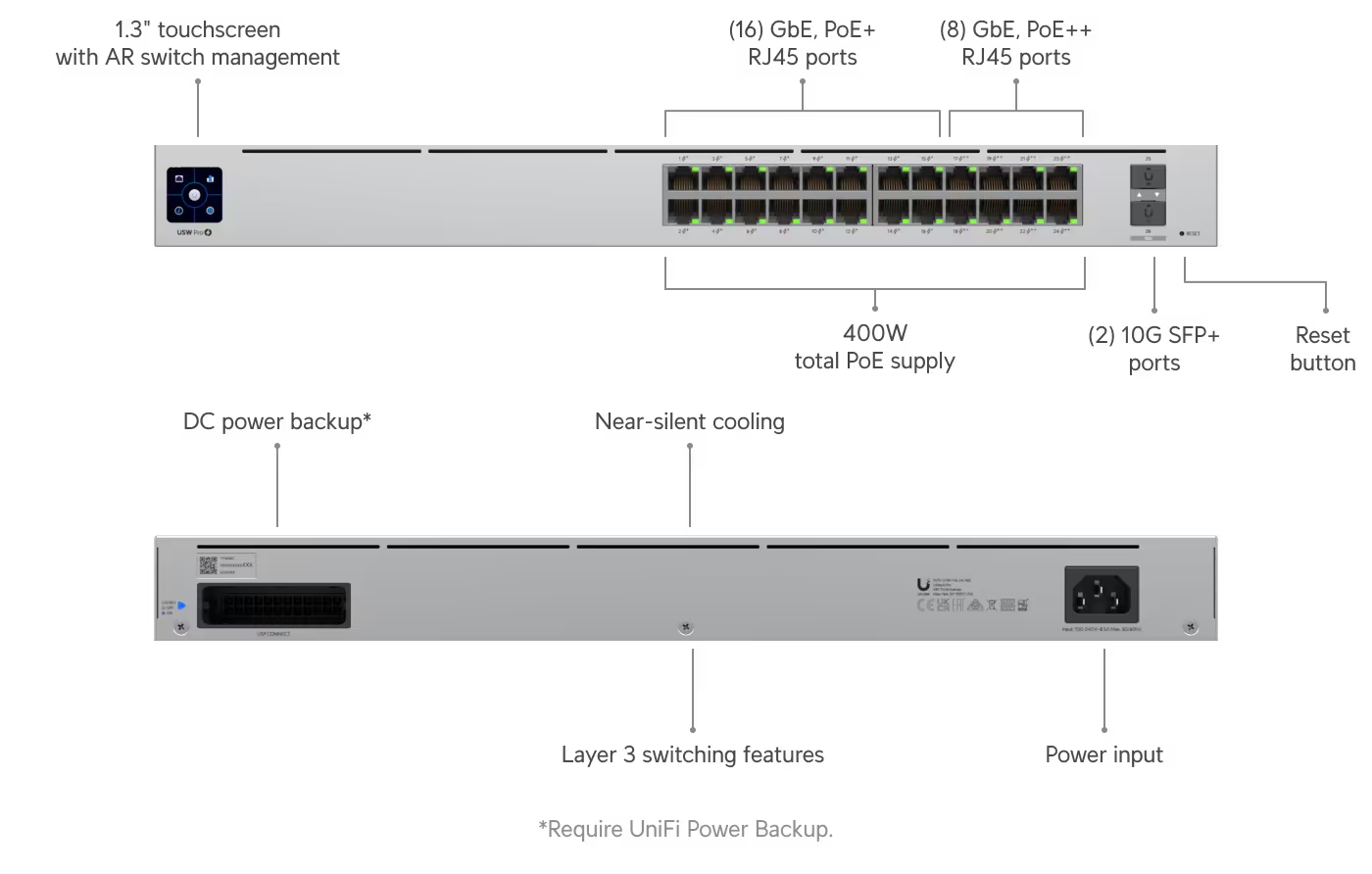 Ubiquiti Pro 24 PoE, 24-Port Layer 3 PoE Switch (USW-Pro-24-POE) (400W)
