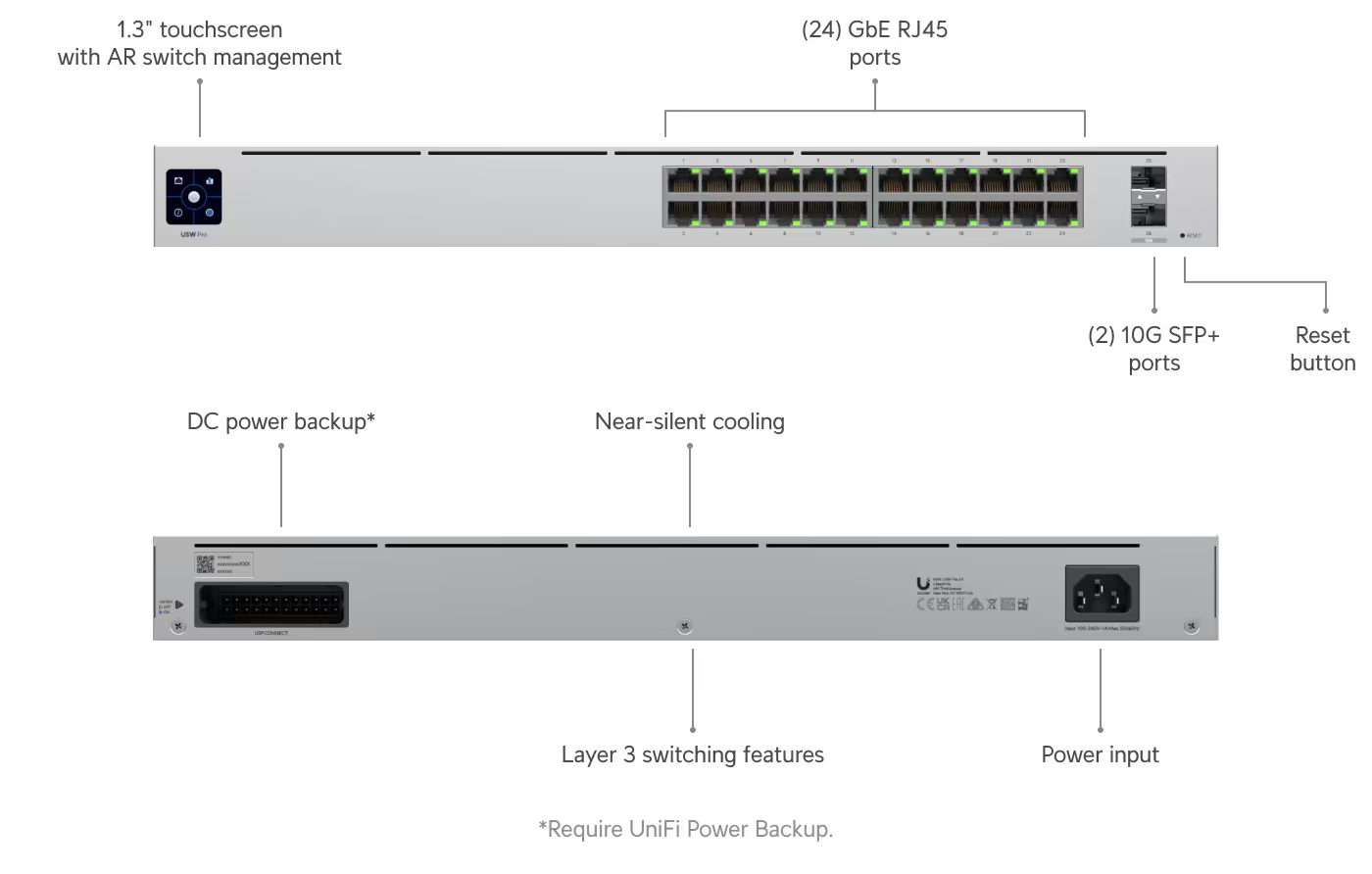 Ubiquiti Pro 24, 24-port Layer 3 Switch (USW-Pro-24)