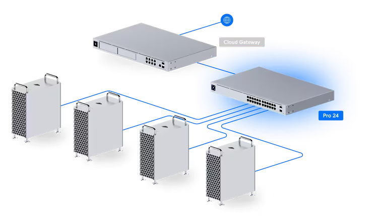 Ubiquiti Pro 24, 24-port Layer 3 Switch (USW-Pro-24)