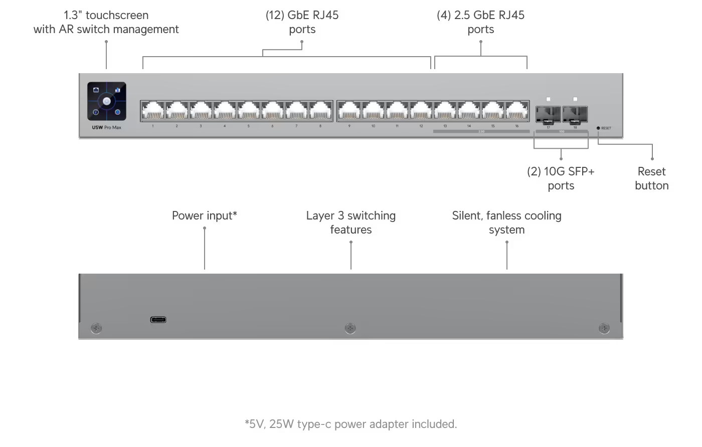 Ubiquiti Pro Max 16, 16-port Layer 3 (USW-Pro-Max-16)