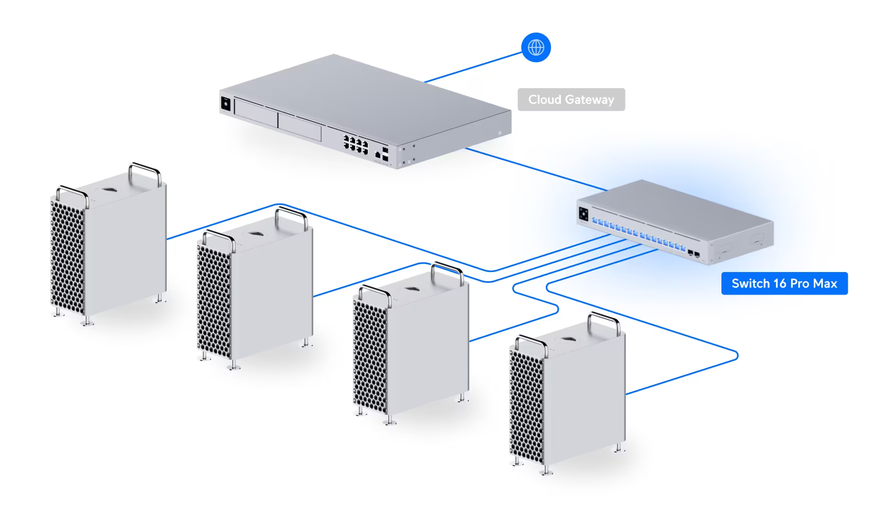 Ubiquiti Pro Max 16, 16-port Layer 3 (USW-Pro-Max-16)