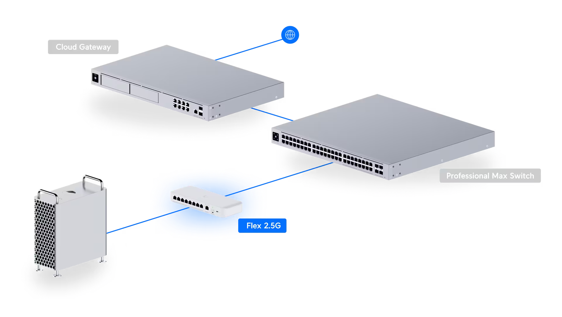 Ubiquiti Flex 2.5G 8-port Switch
