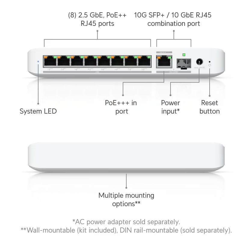 Ubiquiti Networks Flex 2.5G PoE Switch