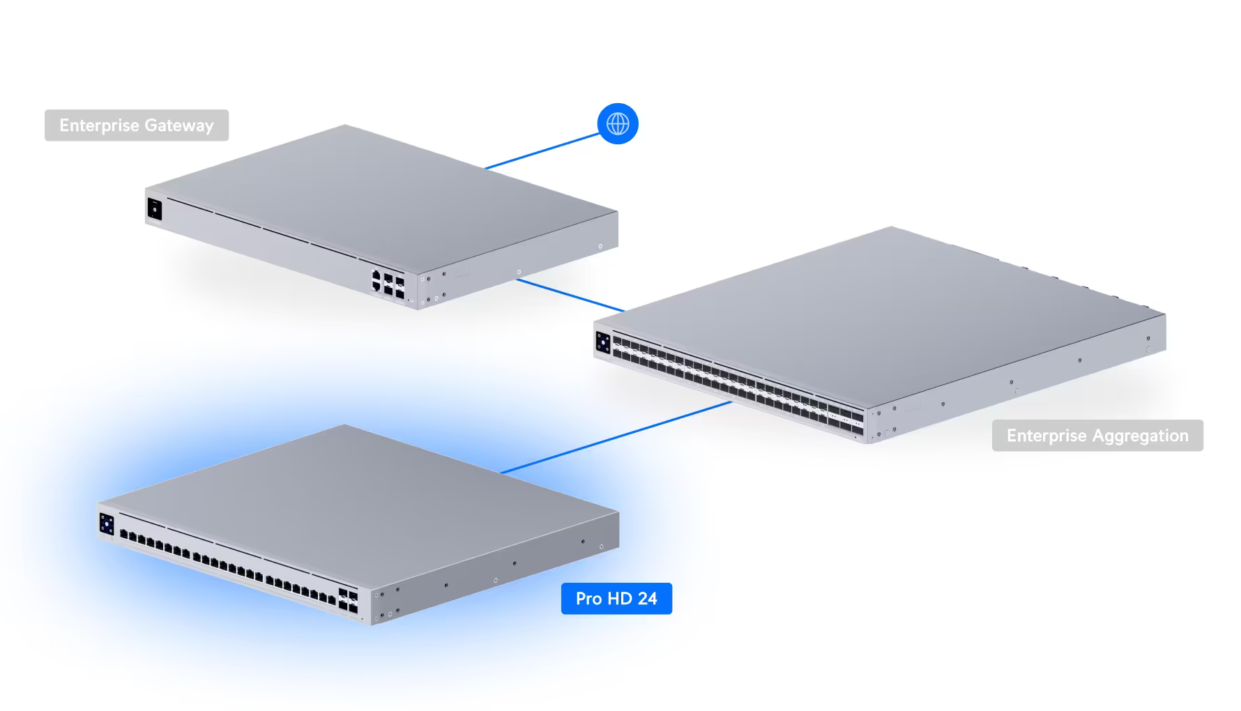 Ubiquiti Networks Pro HD 24 Switch