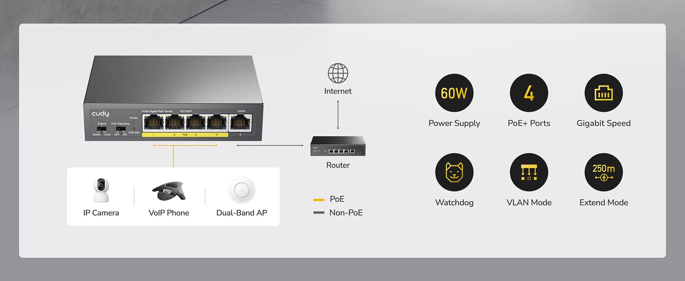 Cudy GS1005P 5-Port Gigabit POE+ Switch