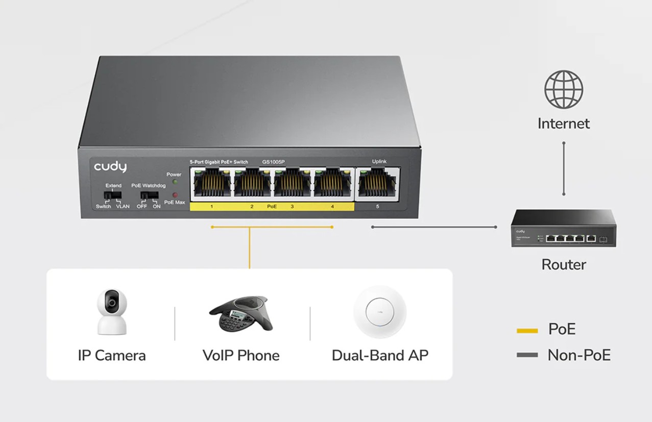 Cudy GS1005P 5-Port Gigabit POE+ Switch