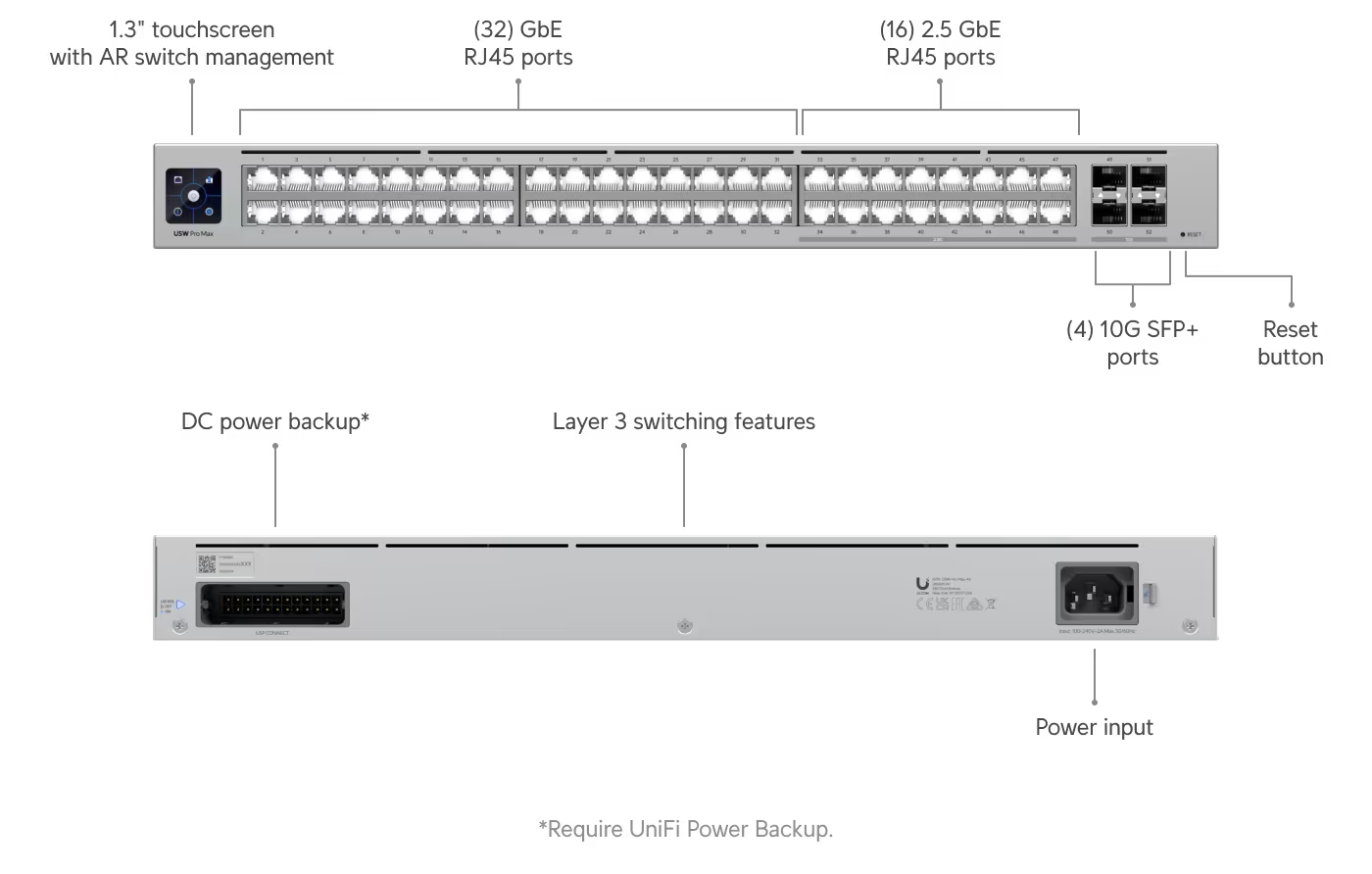 Ubiquiti Pro Max 48, 48-port Layer 3 Switch