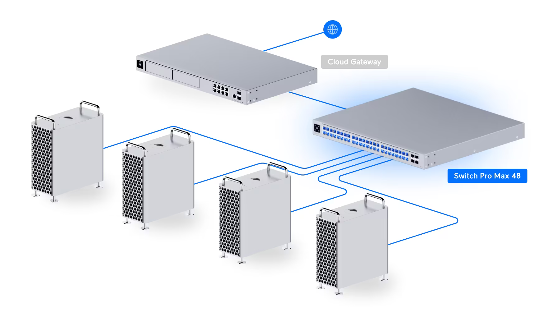 Ubiquiti Pro Max 48, 48-port Layer 3 Switch