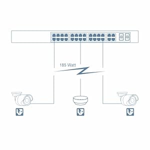 TRENDnet TPE-2840WS 28-Port Gigabit Web Smart PoE+ Switch