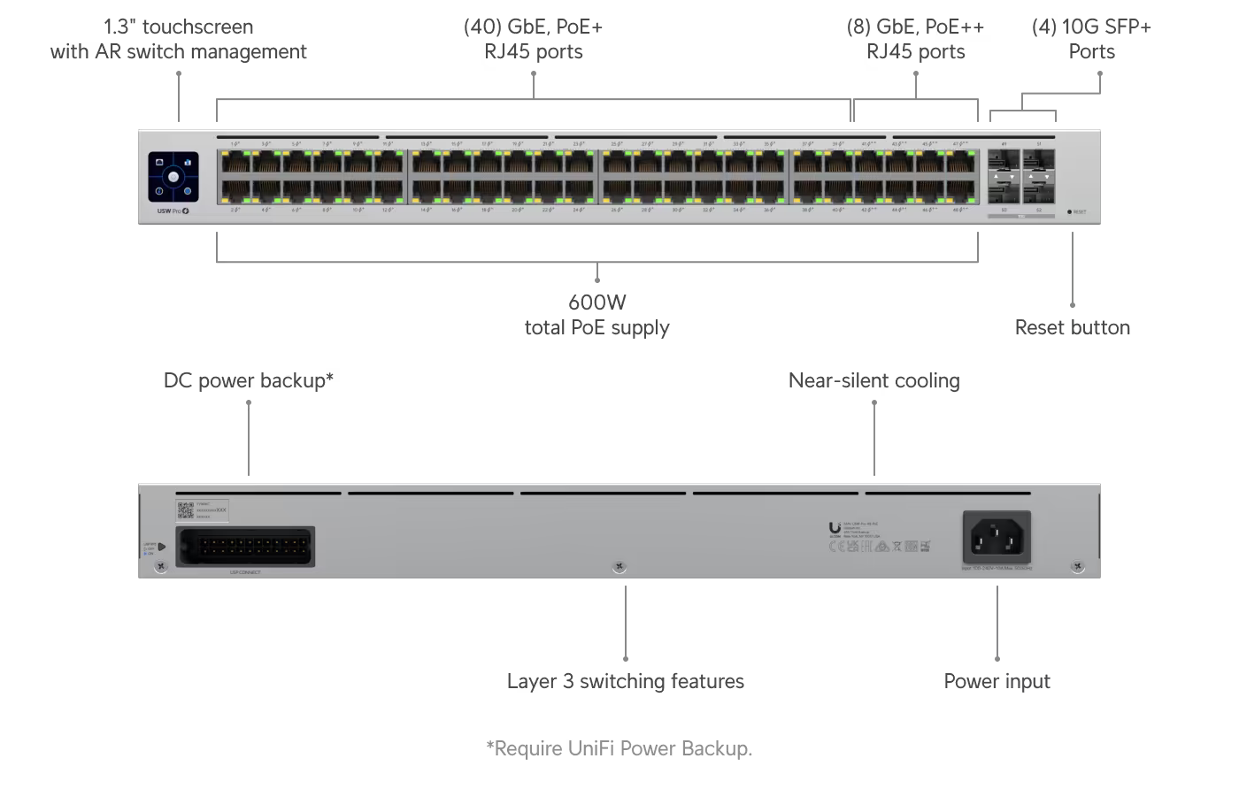 Ubiquiti Pro 48 PoE, 48-port Layer 3 PoE++ Switch (USW-Pro-48-POE (600W))