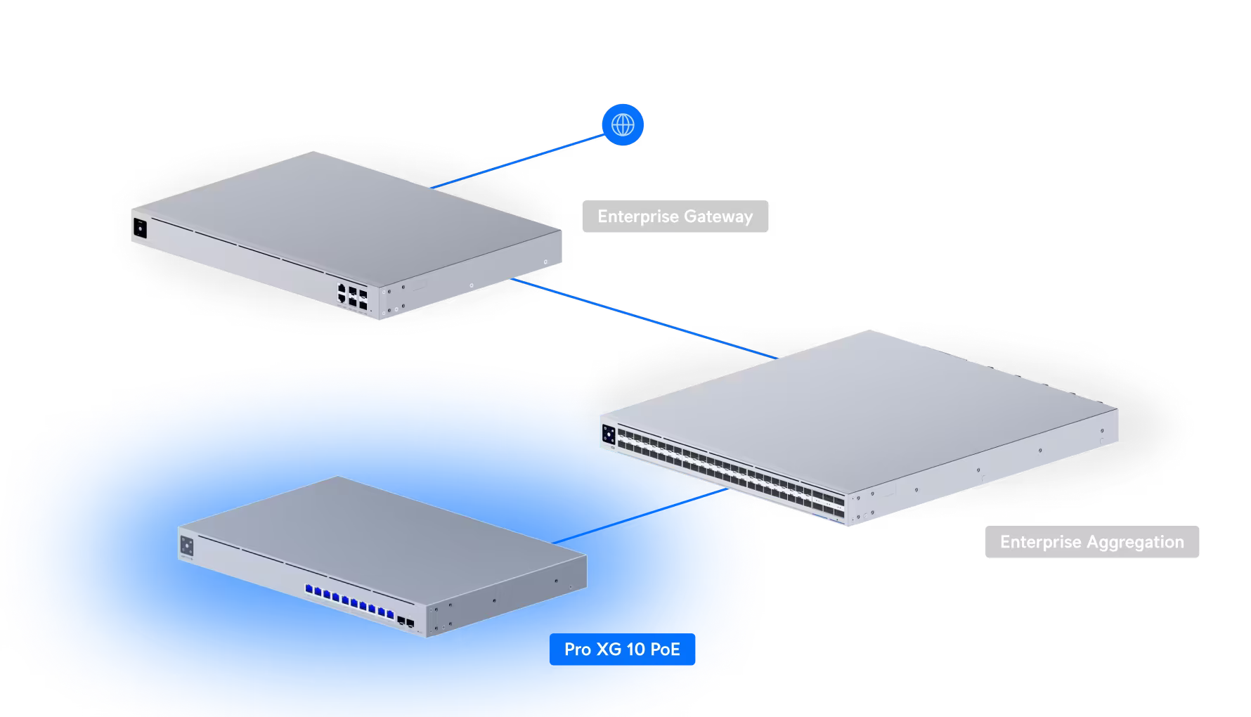 Ubiquiti Networks Pro XG 10 PoE Switch