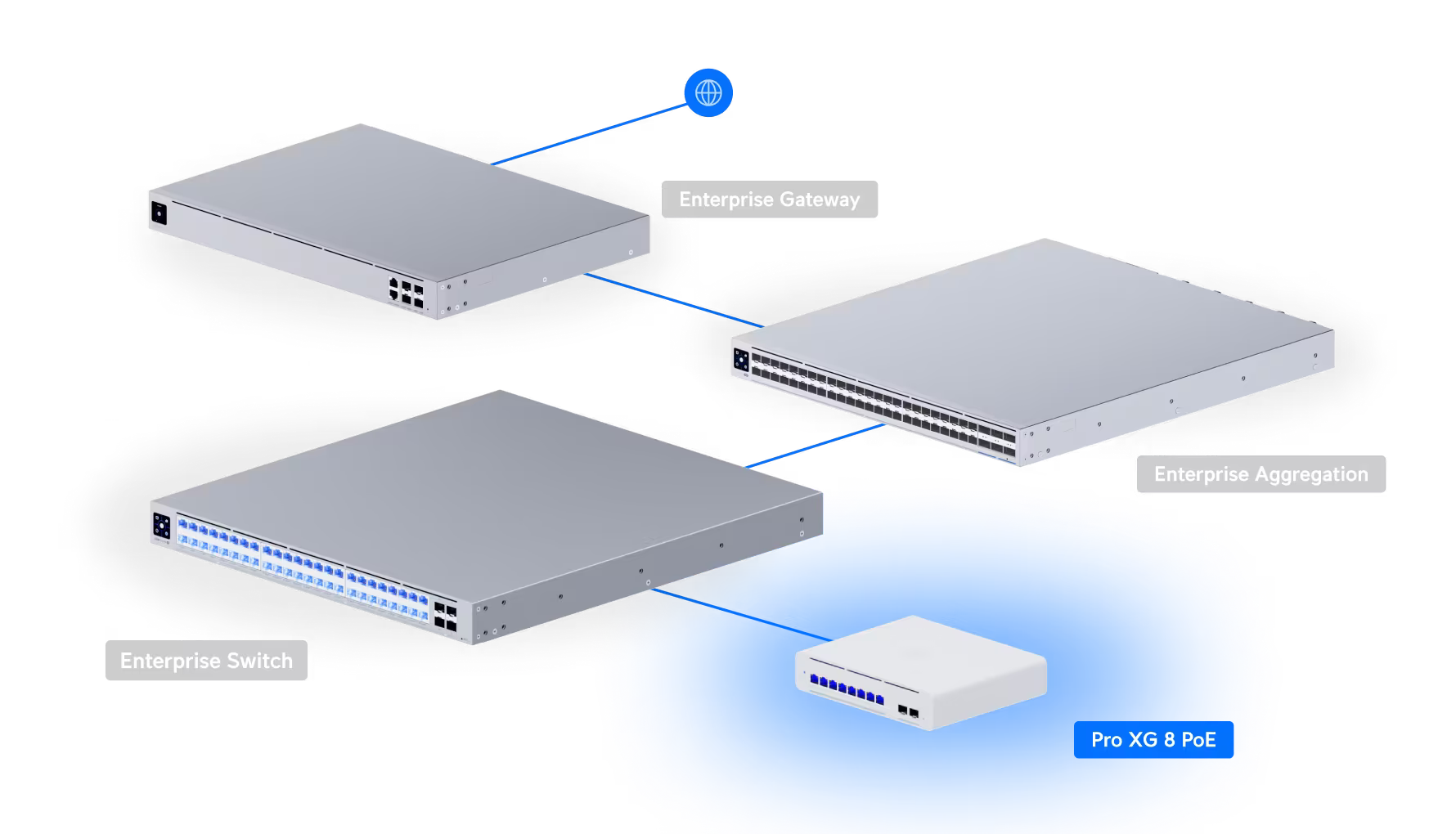 Ubiquiti Networks Pro XG 8 PoE Switch
