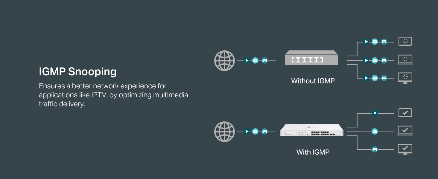TP-Link Festa FS318G 18 Port Gigabit Smart Managed Network Switch