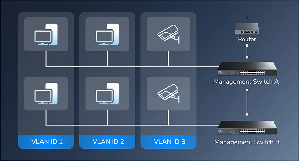 Cudy 8-Port Gigabit Light Managed Switch GS108E