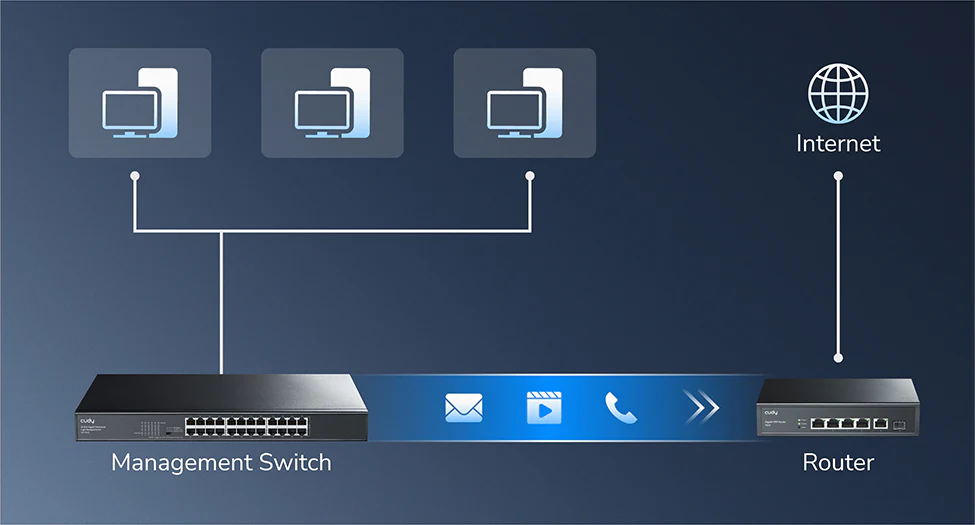 Cudy 8-Port Gigabit Light Managed Switch GS108E
