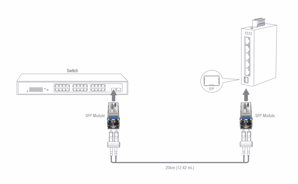 TRENDnet TEG-10GBS20 SFP+ Single Mode LC Module